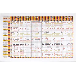 Pairing Spices Food with Food Tea Towel